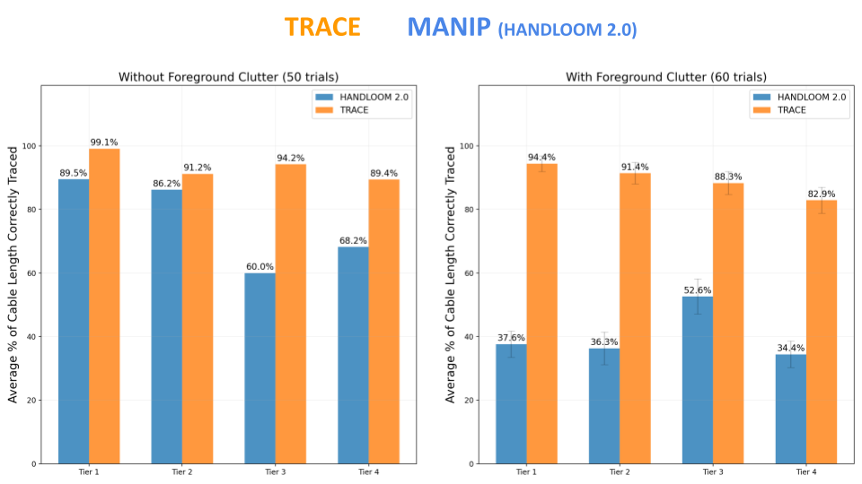 Results Figure 1
